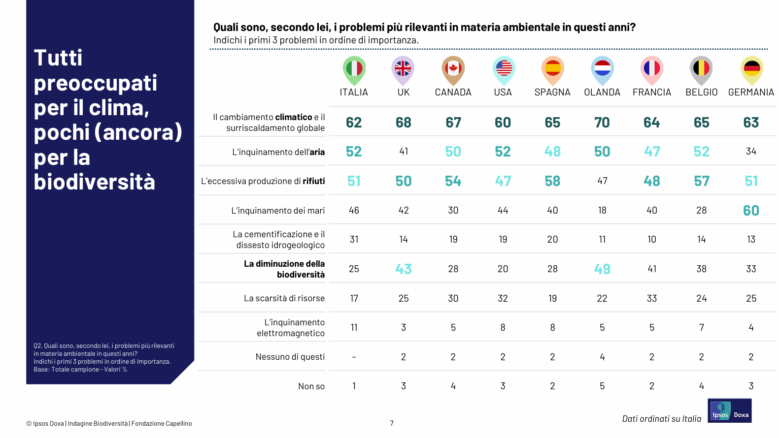 cambiamento climatico - inquinamento aria - rifiuti