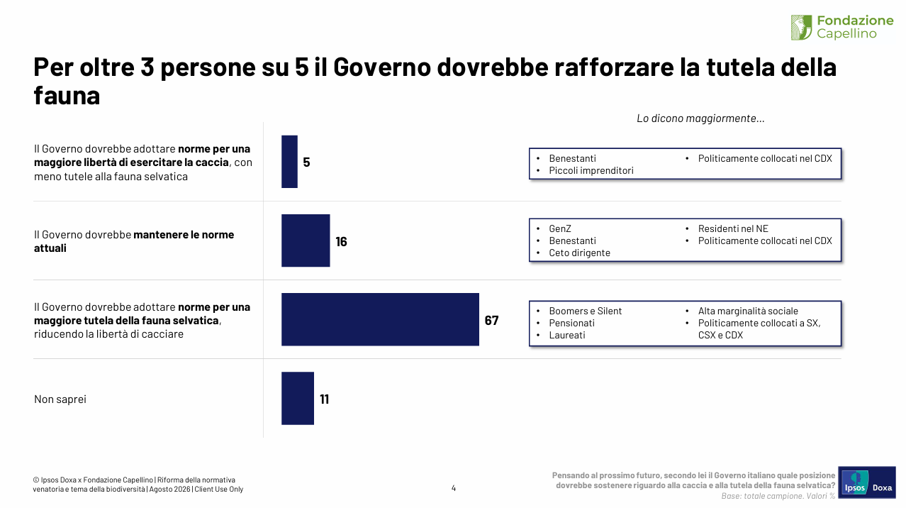 ipsos-doxa-02-governo