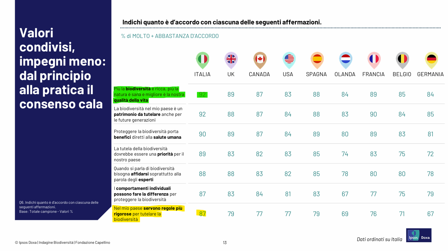 regole più rigorose qualità della vita.